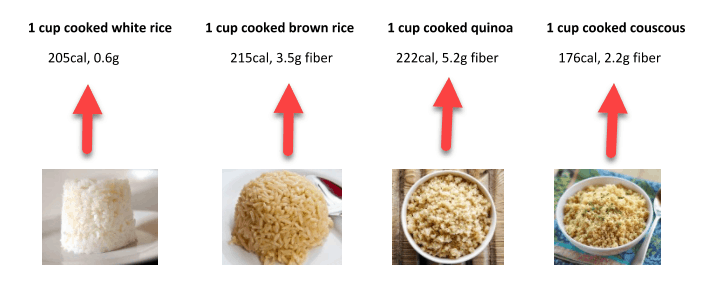 are carbs good for weight loss?