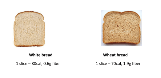 what kind of carbs is good for weight loss